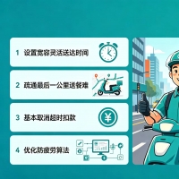手机报·晚报丨美团、淘宝等平台完成多项算法优化调整；微信电脑端更新：可滚动截长图、支持发语音
