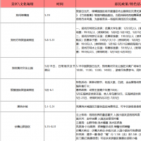 5·19郑州景区推出免票半价 5条精品线路等你逛