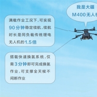 氢动力无人机河南首飞成功