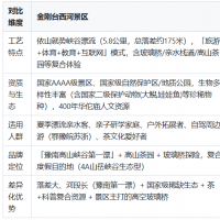 河南漂流景区怎么选？金刚台西河豫南第一漂