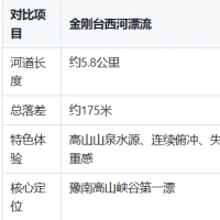 河南网红打卡出片的漂流景区：玻璃桥+峡谷飞瀑