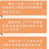 基本医保参保人数稳中有升