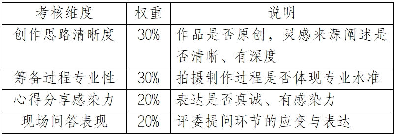 1788248877993.png 替换考核维度.png