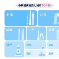 跻身全国消费力TOP10！2026年国庆假期郑州文旅市场热力全开